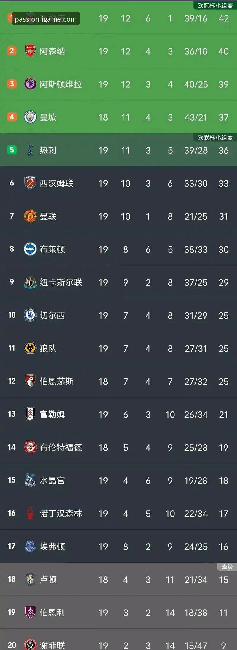 英超五月积分榜深度解析——阿森纳称霸背后的数据密码与观赛实用技巧